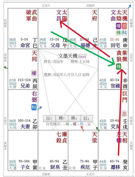 事業宮|事業宮代表什麼？事業規劃師教你實現你的職涯目標 